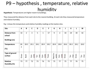 P9 – hypothesis , temperature, relative
humidity
31
 