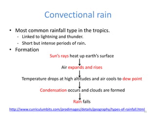 Convectional rain
• Most common rainfall type in the tropics.
- Linked to lightning and thunder.
- Short but intense periods of rain.
• Formation
Sun’s rays heat up earth’s surface
Air expands and rises
Temperature drops at high altitudes and air cools to dew point
Condensation occurs and clouds are formed
Rain falls
35
http://www.curriculumbits.com/prodimages/details/geography/types-of-rainfall.html
 