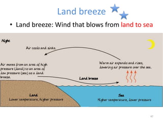Land breeze
• Land breeze: Wind that blows from land to sea
47
 
