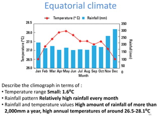 Equatorial climate
84
Describe the climograph in terms of :
• Temperature range Small: 1.6⁰C
• Rainfall pattern Relatively high rainfall every month
• Rainfall and temperature values High amount of rainfall of more than
2,000mm a year, high annual temperatures of around 26.5-28.1⁰C
 