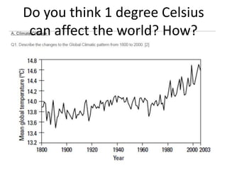 Do you think 1 degree Celsius
can affect the world? How?
 