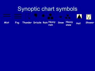 Weather & climate 1 | PPT