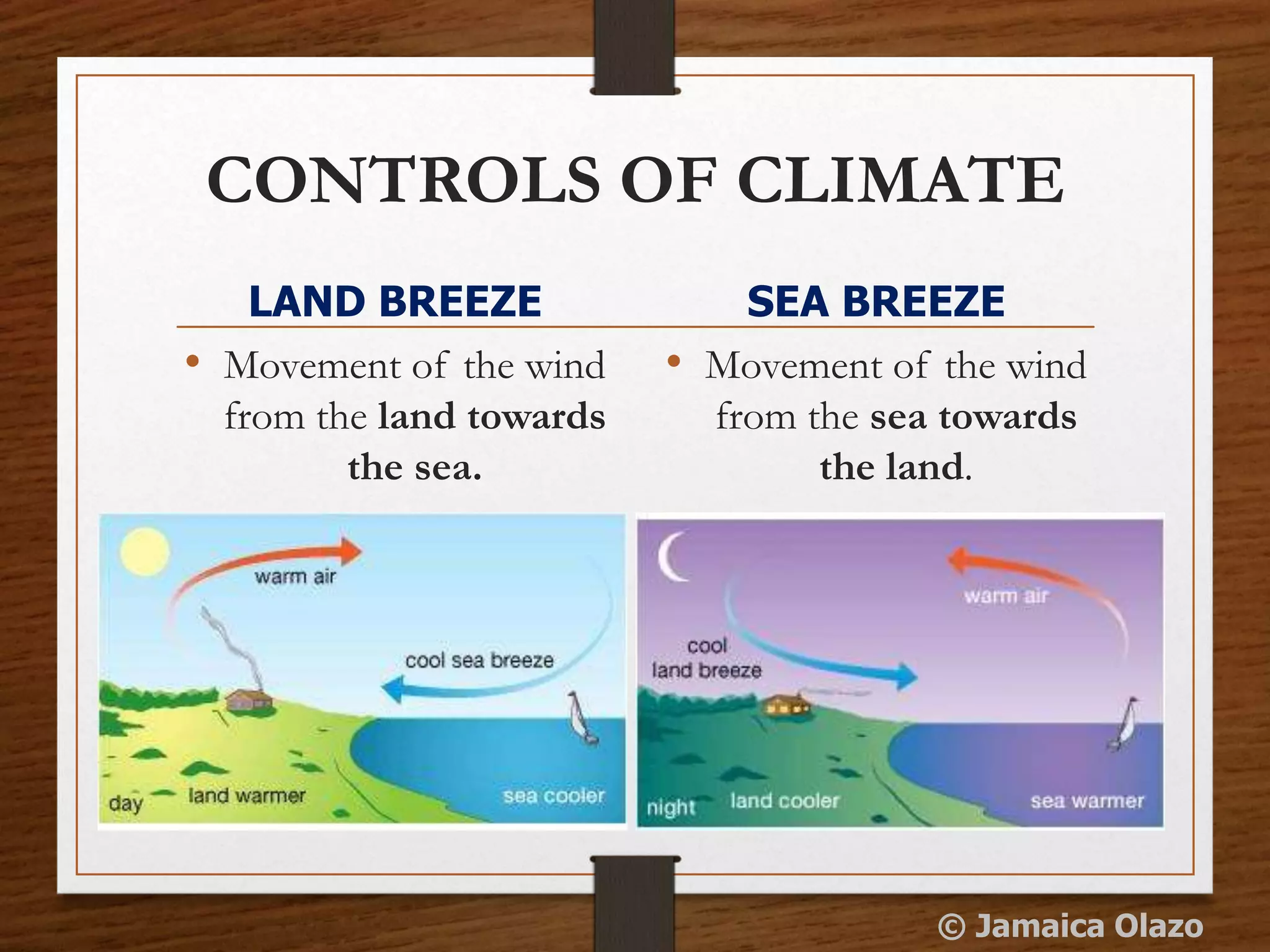 CONTROLS OF CLIMATE
LAND BREEZE
• Movement of the wind
from the land towards
the sea.
SEA BREEZE
• Movement of the wind
from the sea towards
the land.
© Jamaica Olazo
 