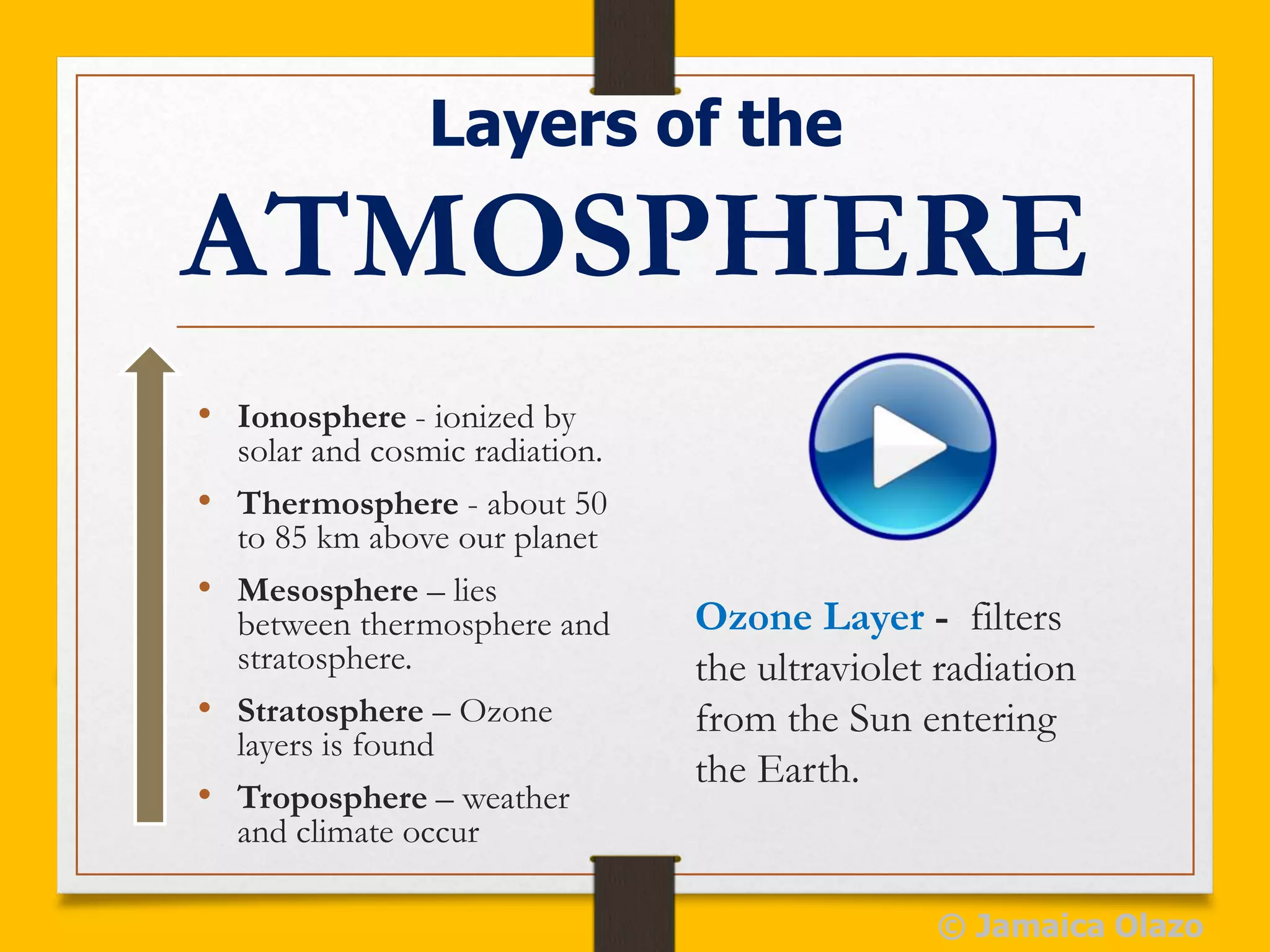 Layers of the
ATMOSPHERE
Ozone Layer - filters
the ultraviolet radiation
from the Sun entering
the Earth.
• Ionosphere - ionized by
solar and cosmic radiation.
• Thermosphere - about 50
to 85 km above our planet
• Mesosphere – lies
between thermosphere and
stratosphere.
• Stratosphere – Ozone
layers is found
• Troposphere – weather
and climate occur
© Jamaica Olazo
 