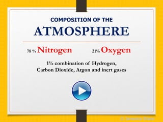COMPOSITION OF THE
ATMOSPHERE
78 % Nitrogen 21% Oxygen
1% combination of Hydrogen,
Carbon Dioxide, Argon and inert gases
© Jamaica Olazo
 