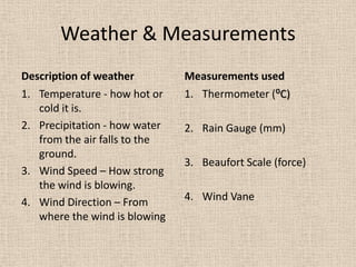 Weather & climate project by Matthew Ben Hamed 3.02