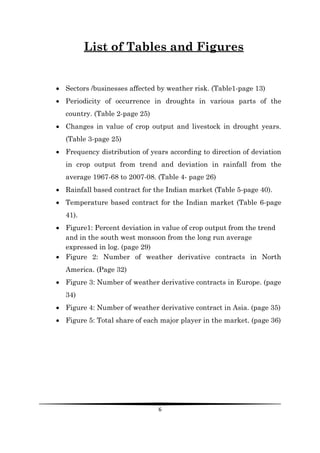 Weather derivatives dissertation image
