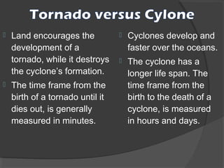 



Land encourages the
development of a
tornado, while it destroys
the cyclone’s formation.
The time frame from the
birth of a tornado until it
dies out, is generally
measured in minutes.



Cyclones develop and
faster over the oceans.



The cyclone has a
longer life span. The
time frame from the
birth to the death of a
cyclone, is measured
in hours and days.

 