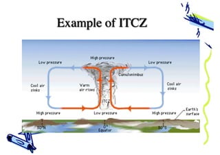 Example of ITCZ
 