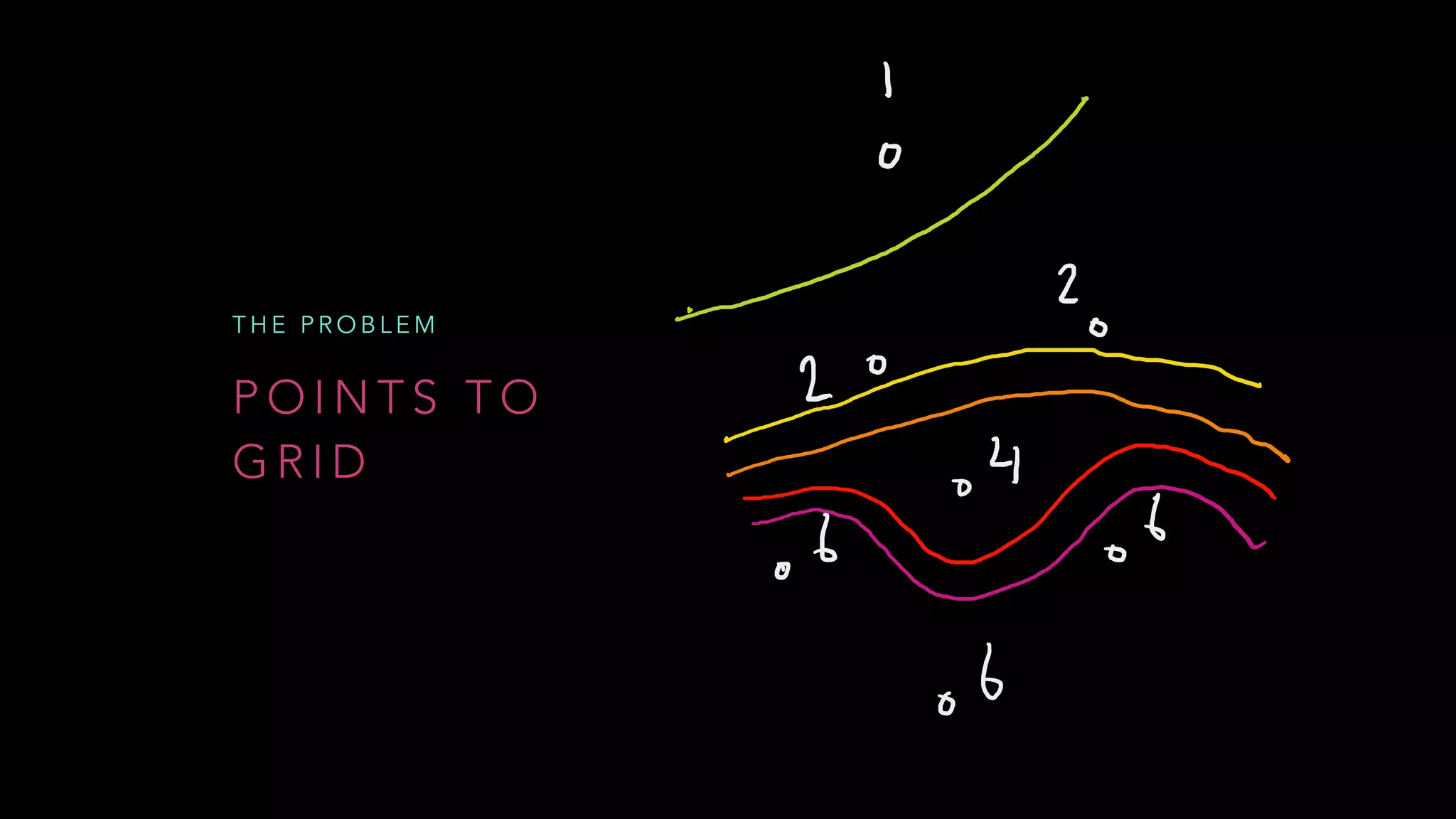 P O I N T S T O
G R I D
T H E P R O B L E M
 