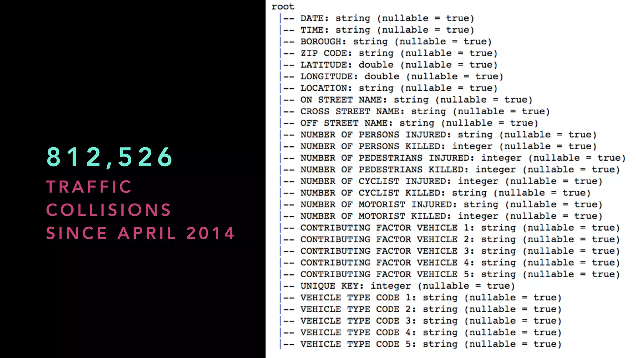 8 1 2 , 5 2 6
T R A F F I C
C O L L I S I O N S
S I N C E A P R I L 2 0 1 4
 