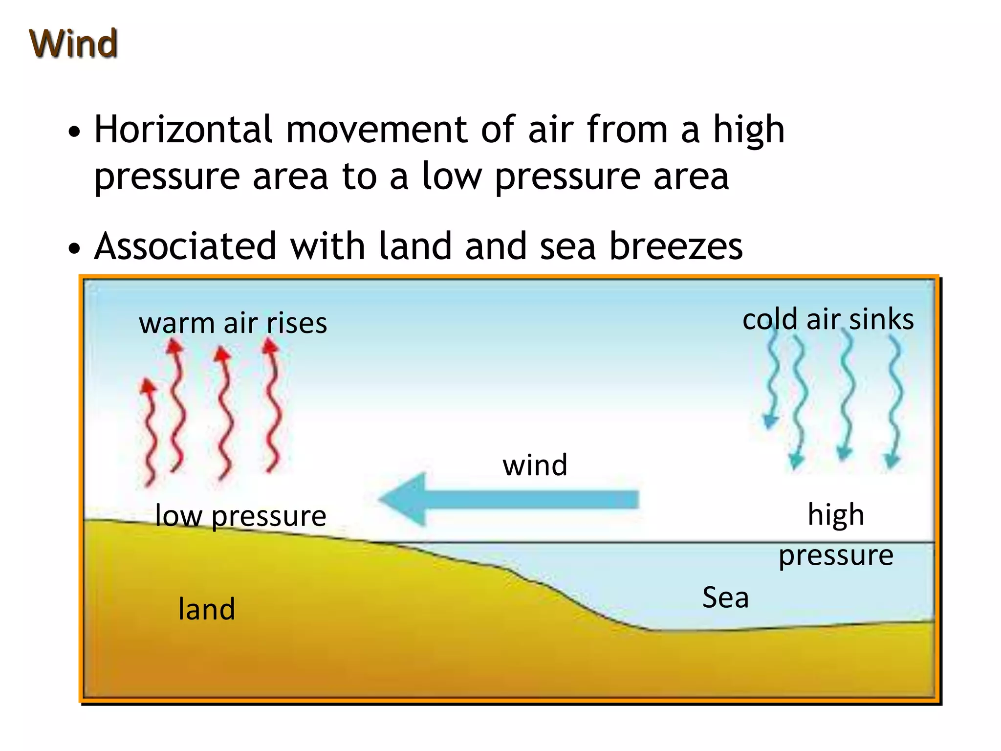 • Horizontal movement of air from a high
pressure area to a low pressure area
• Associated with land and sea breezes
Wind
wind
high
pressure
low pressure
cold air sinkswarm air rises
land Sea
 