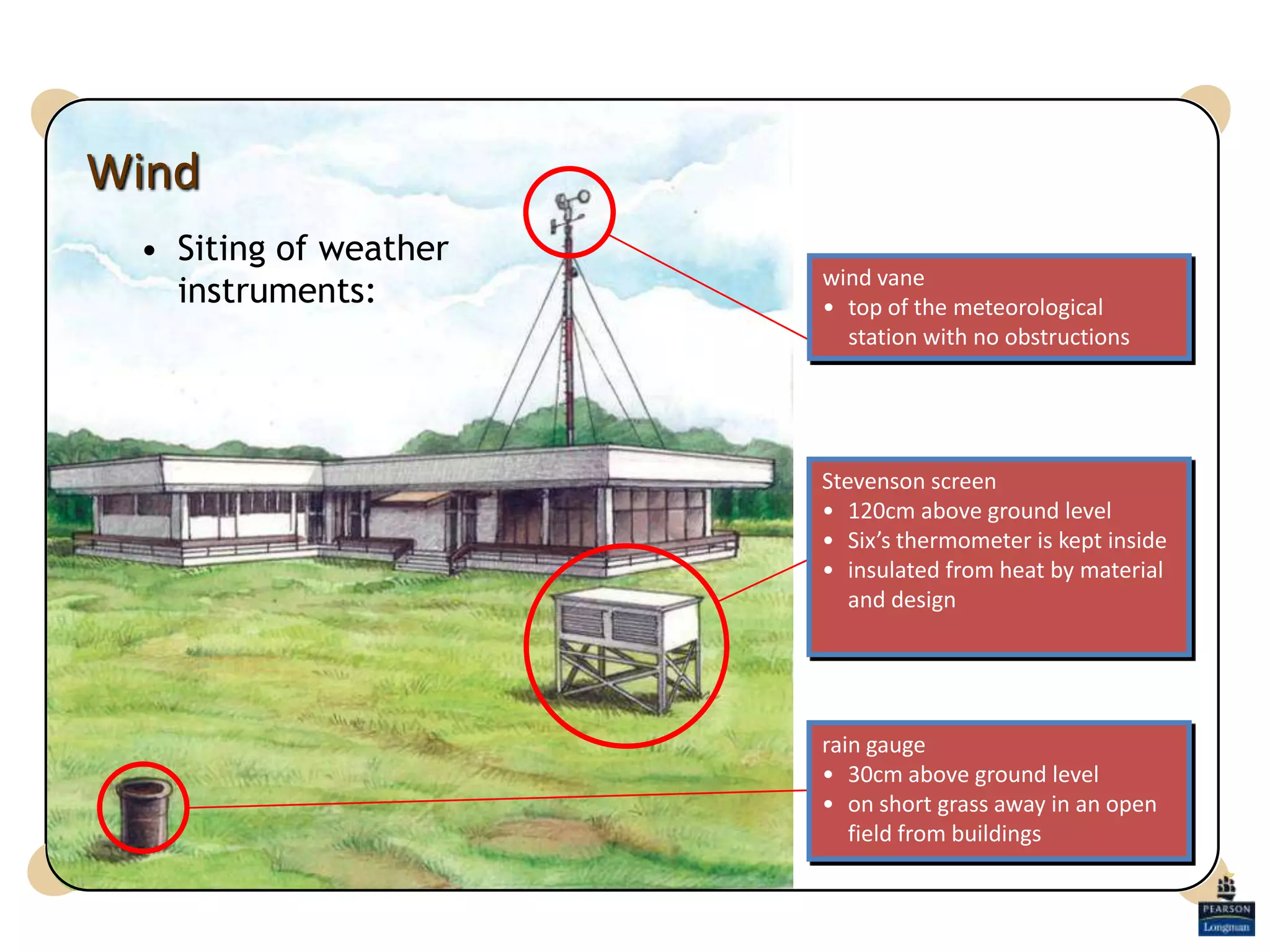 • Siting of weather
instruments:
Wind
Stevenson screen
• 120cm above ground level
• Six’s thermometer is kept inside
• insulated from heat by material
and design
rain gauge
• 30cm above ground level
• on short grass away in an open
field from buildings
wind vane
• top of the meteorological
station with no obstructions
 