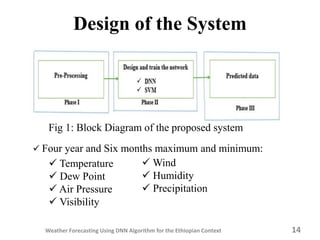 Weather Forecasting using Deep Learning A lgorithm for the Ethiopian ...