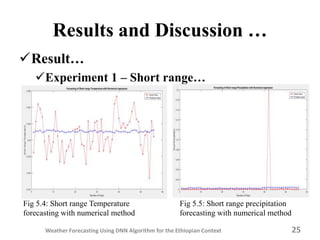 Weather Forecasting using Deep Learning A lgorithm for the Ethiopian ...