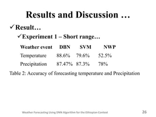 Weather Forecasting using Deep Learning A lgorithm for the Ethiopian ...