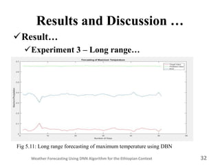 Weather Forecasting using Deep Learning A lgorithm for the Ethiopian ...