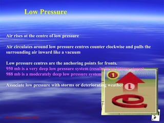 Grunt Productions 2009
Low Pressure
Air rises at the centre of low pressure
Air circulates around low pressure centres counter clockwise and pulls the
surrounding air inward like a vacuum
Low pressure centres are the anchoring points for fronts.
950 mb is a very deep low pressure system (results in an intense storm)
988 mb is a moderately deep low pressure system
Associate low pressure with storms or deteriorating weather
 