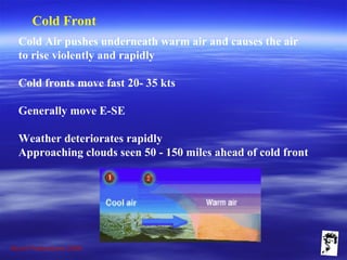 Grunt Productions 2009
Cold Front
Cold Air pushes underneath warm air and causes the air
to rise violently and rapidly
Cold fronts move fast 20- 35 kts
Generally move E-SE
Weather deteriorates rapidly
Approaching clouds seen 50 - 150 miles ahead of cold front
 