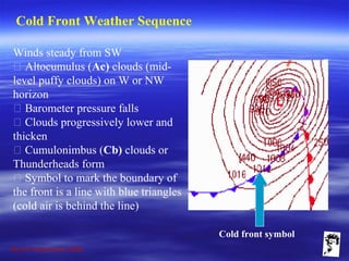 Grunt Productions 2009
Cold Front Weather Sequence
Winds steady from SW
􀁺 Altocumulus (Ac) clouds (mid-
level puffy clouds) on W or NW
horizon
􀁺 Barometer pressure falls
􀁺 Clouds progressively lower and
thicken
􀁺 Cumulonimbus (Cb) clouds or
Thunderheads form
􀁺 Symbol to mark the boundary of
the front is a line with blue triangles
(cold air is behind the line)
Cold front symbol
 