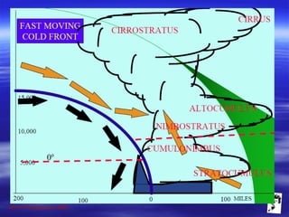 Grunt Productions 2009
 