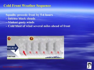 Grunt Productions 2009
Cold Front Weather Sequence
Squalls: precede front by 5-6 hours
– Intense black clouds
– Violent gusty winds
– Cold blast of wind several miles ahead of front
 