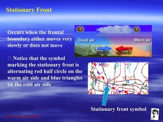 Grunt Productions 2009
Stationary Front
Occurs when the frontal
boundary either moves very
slowly or does not move
􀁺 Notice that the symbol
marking the stationary front is
alternating red half circle on the
warm air side and blue triangles
on the cold air side
Stationary front symbol
 