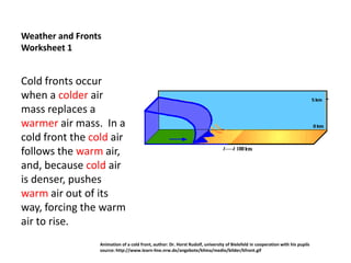 Weather fronts