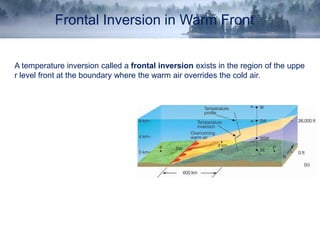Weather fronts | PPTX