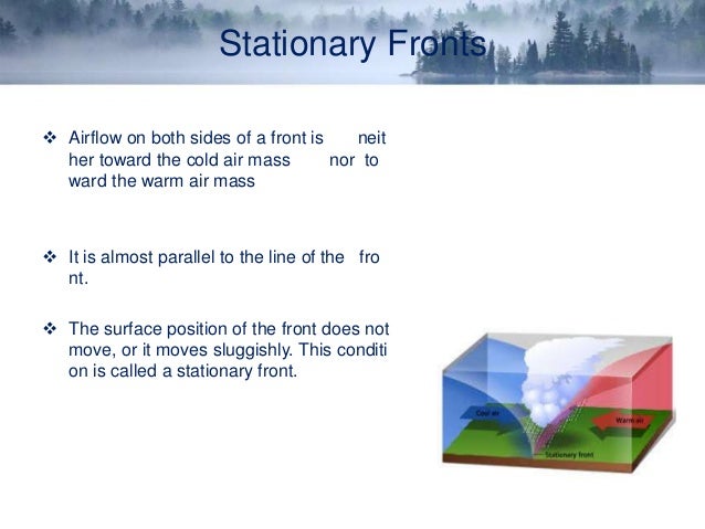 weather fronts