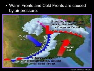 • Warm Fronts and Cold Fronts are caused
by air pressure.
Copyright © 2010 Ryan P. Murphy
 