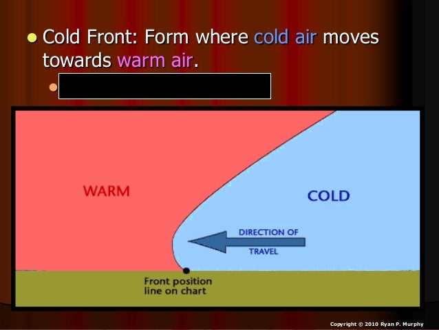 weather fronts weather and climate lesson powerpoint warm front co how does a warm front form
