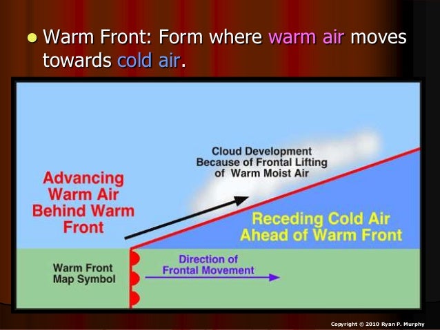 weather fronts weather and climate lesson powerpoint warm front co how does a warm front form