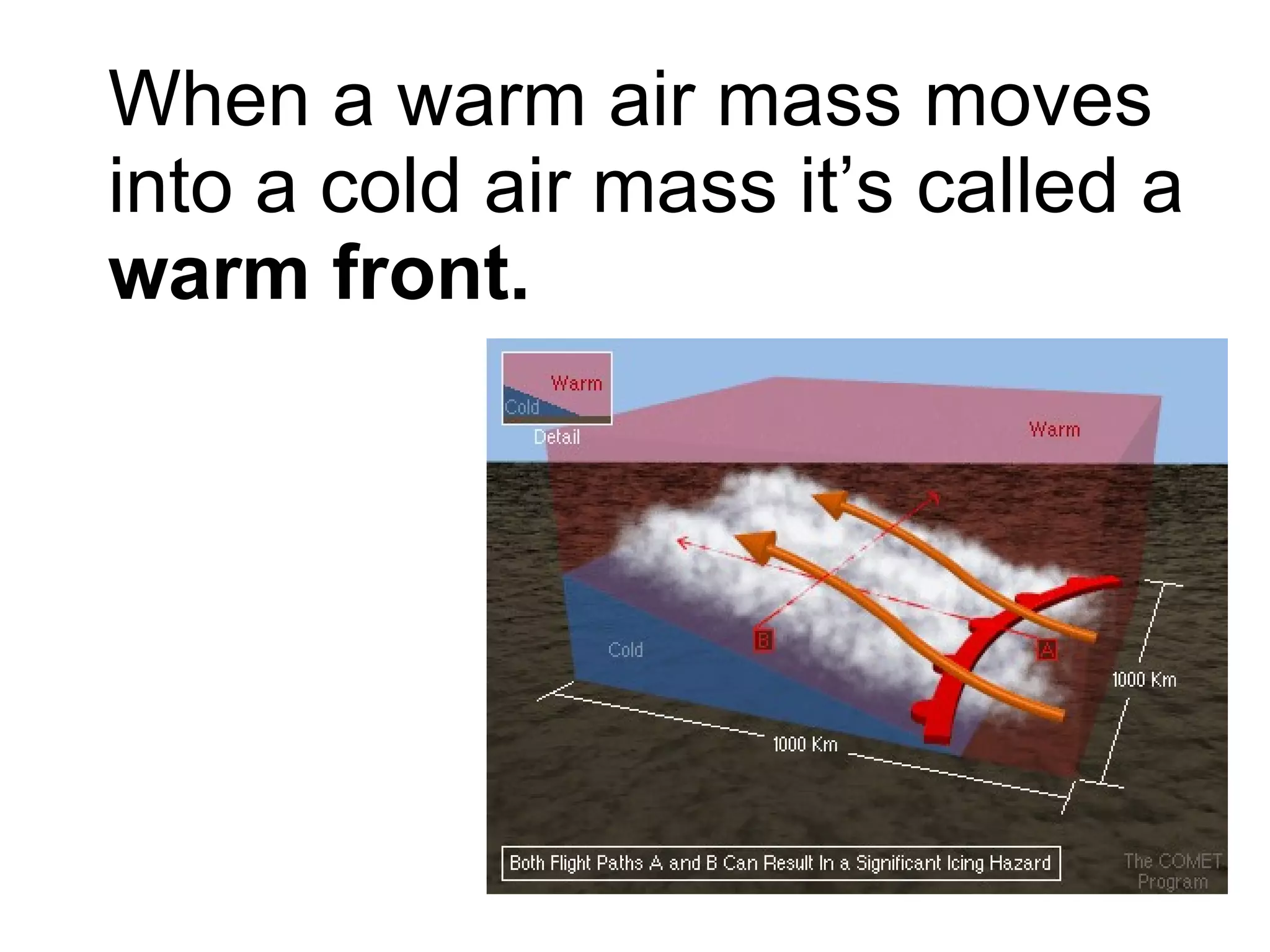 When a warm air mass moves into a cold air mass it’s called a  warm front.  