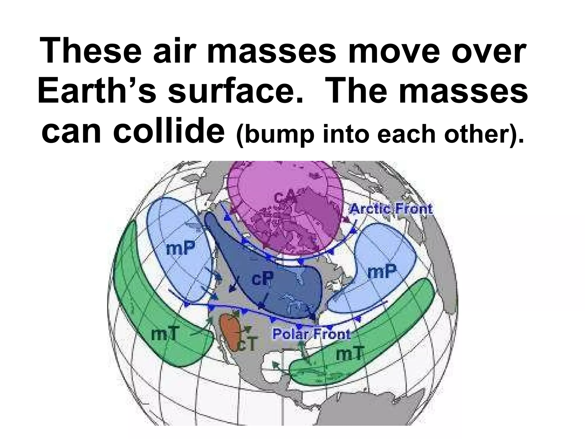 These air masses move over Earth’s surface.  The masses can collide  (bump into each other). 
