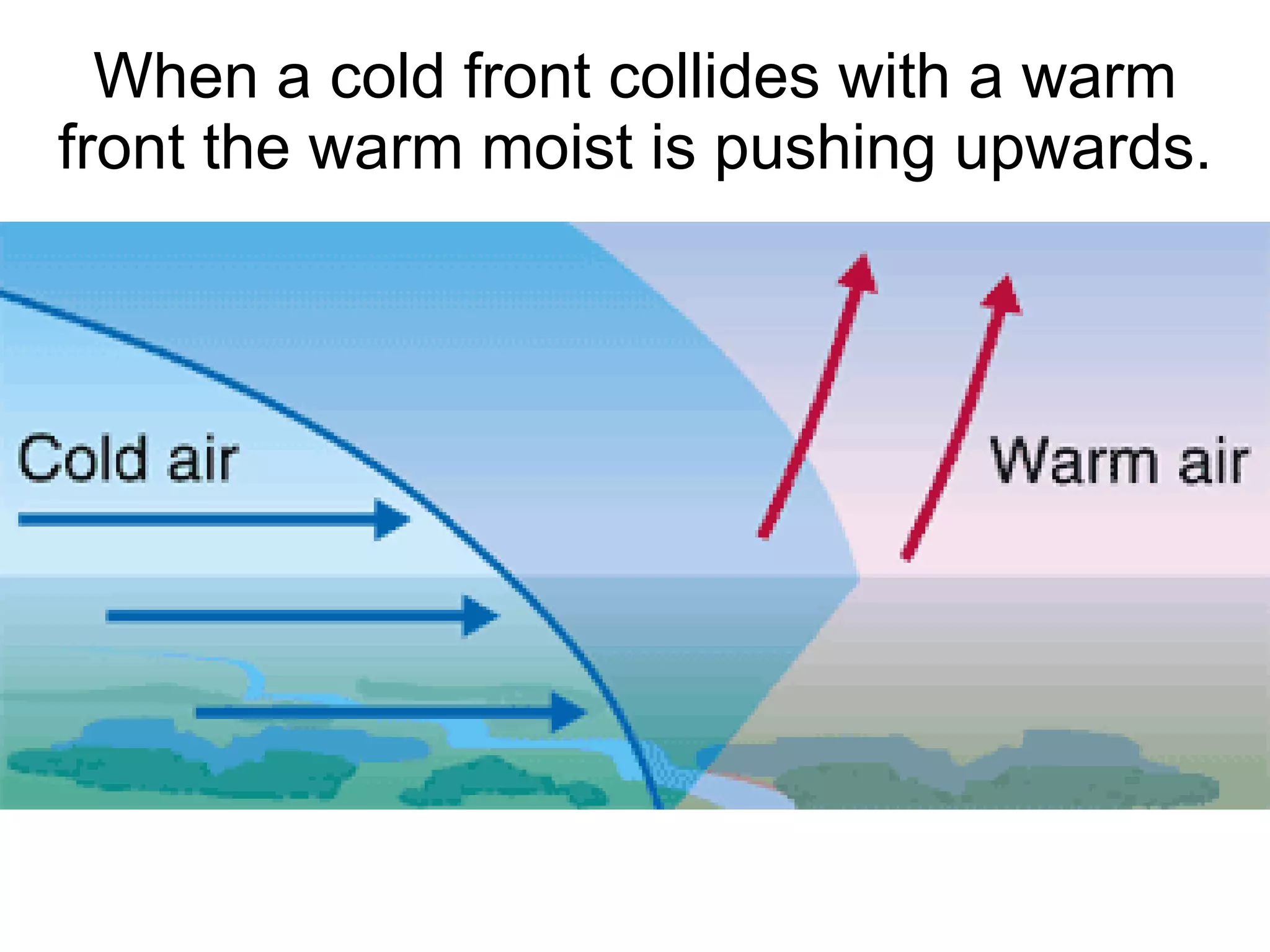 When a cold front collides with a warm front the warm moist is pushing upwards. 