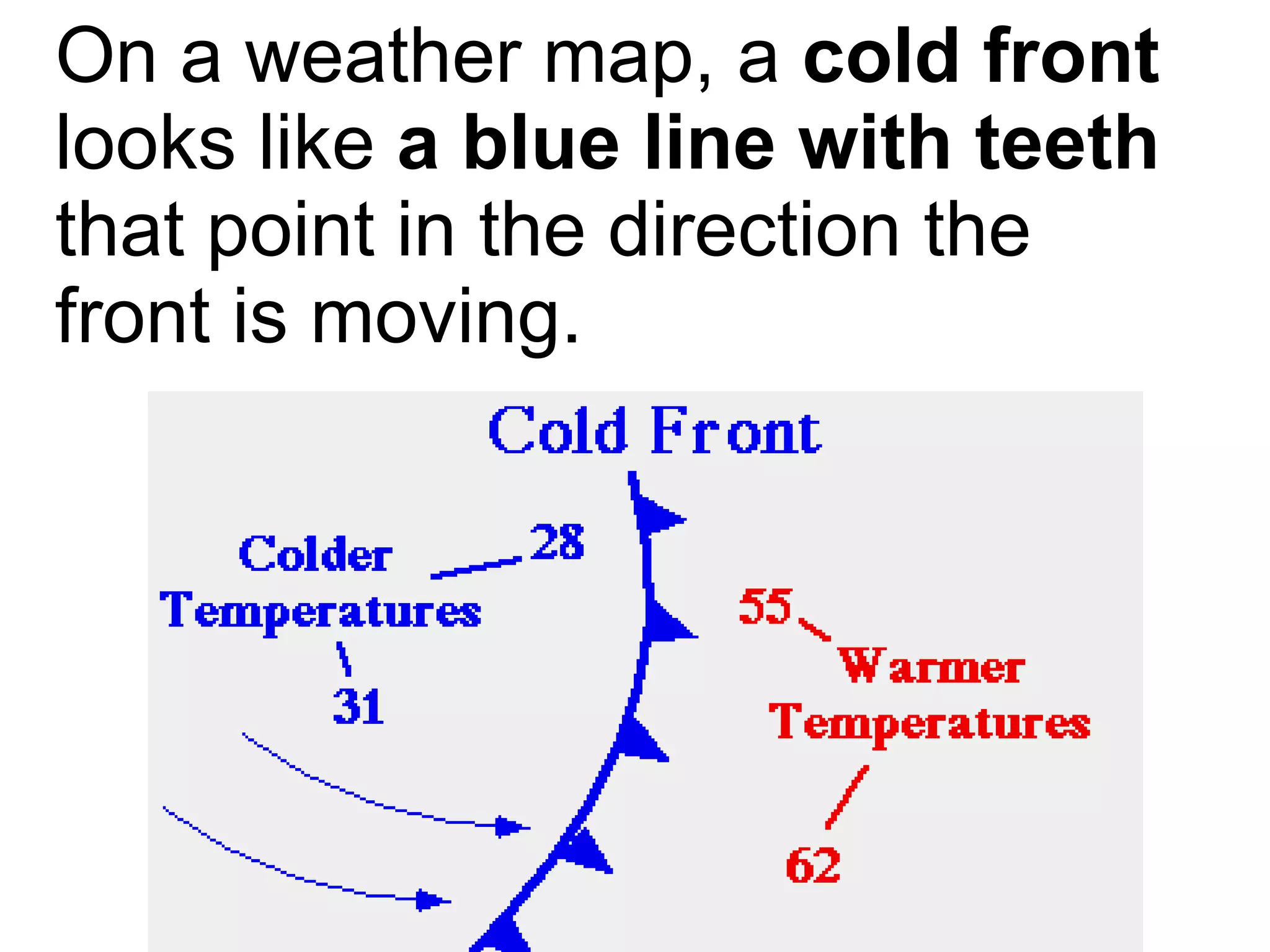On a weather map, a  cold front  looks like  a blue line with teeth  that point in the direction the front is moving. 