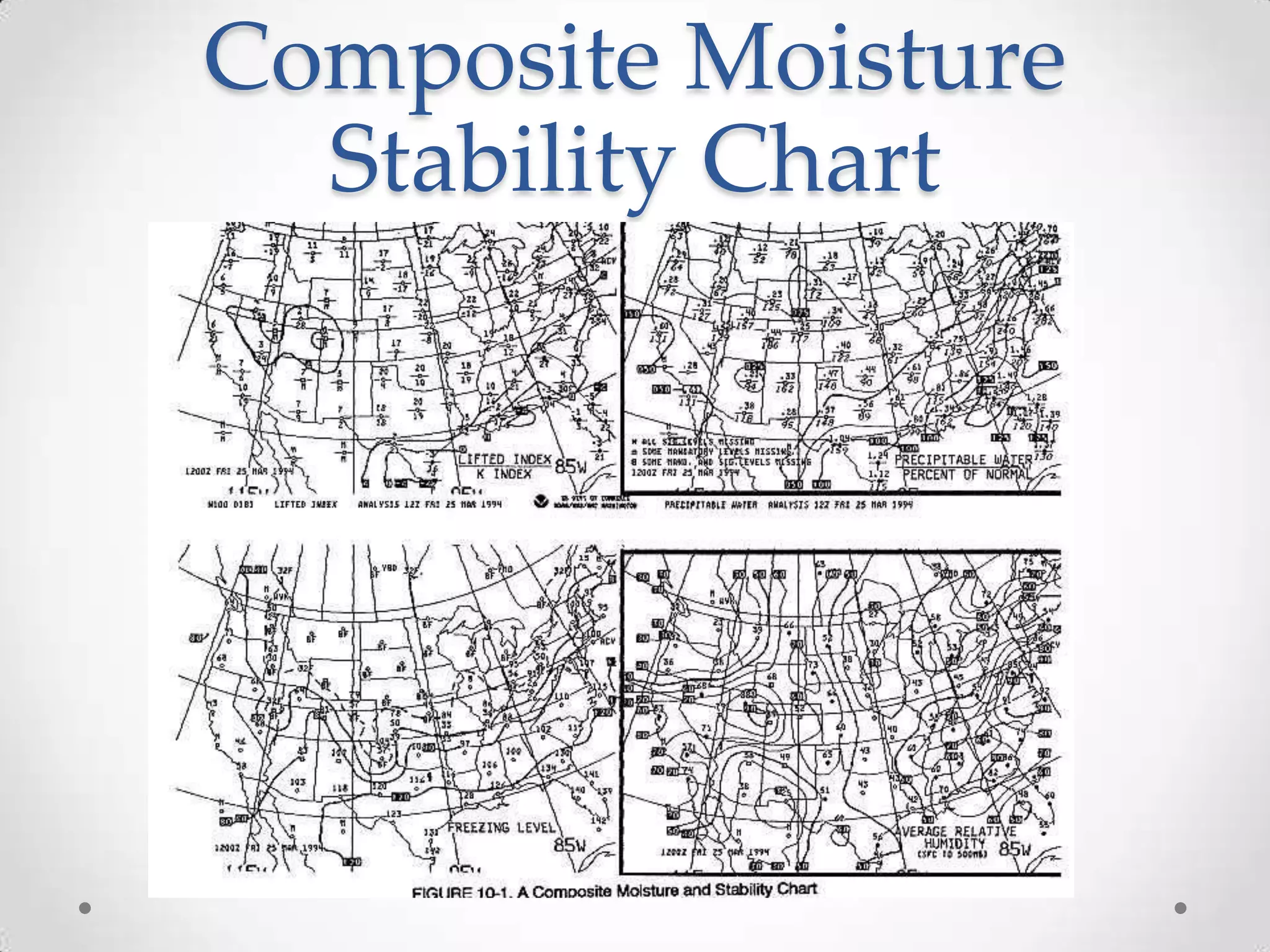 Composite Moisture
  Stability Chart
 