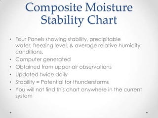 Weather graphics | PPTX