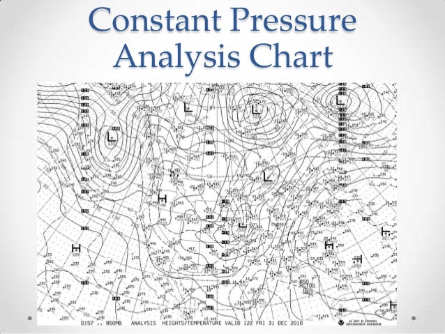 Constant Pressure Analysis Chart