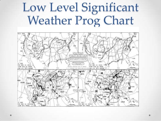 weather graphics significant weather prognostic charts
