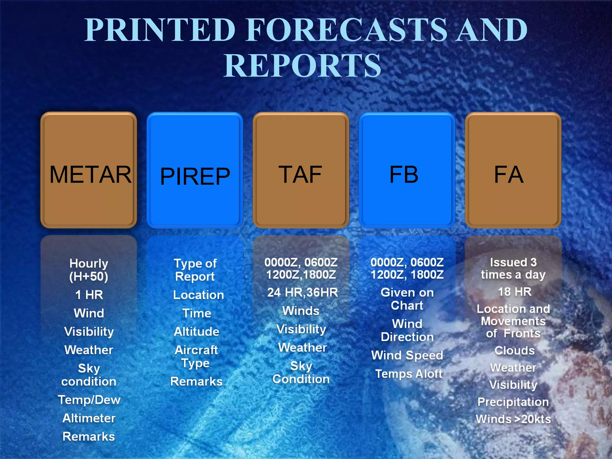 PRINTED FORECASTS AND REPORTS   METAR PIREP TAF FB FA 