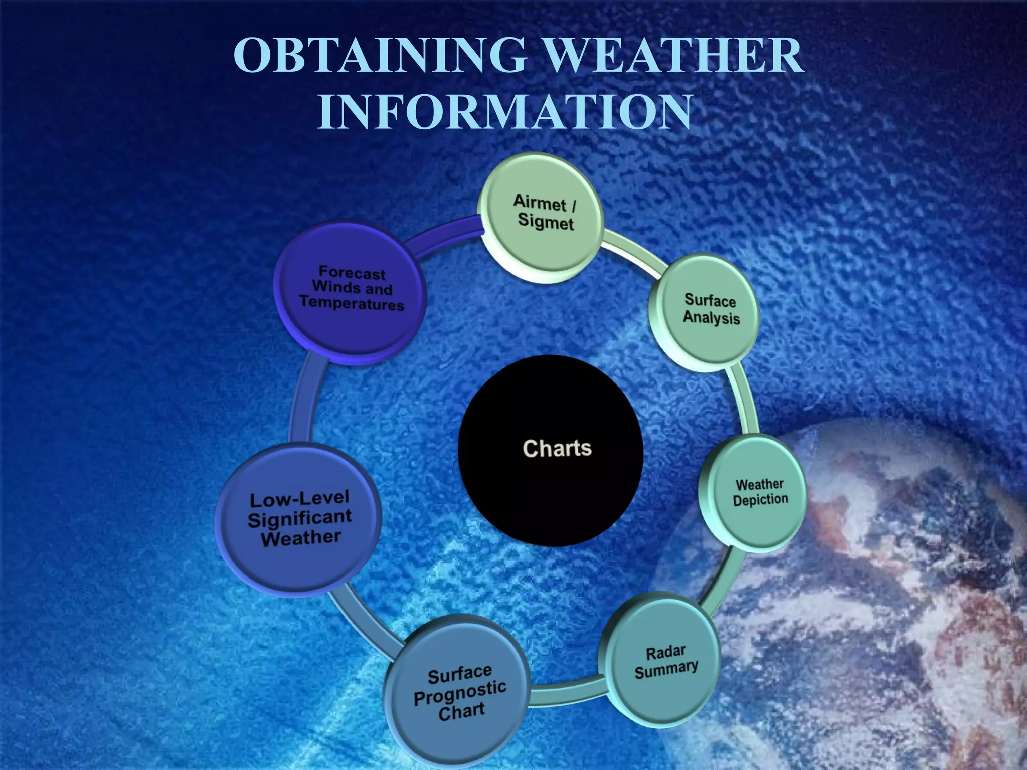 OBTAINING WEATHER INFORMATION  