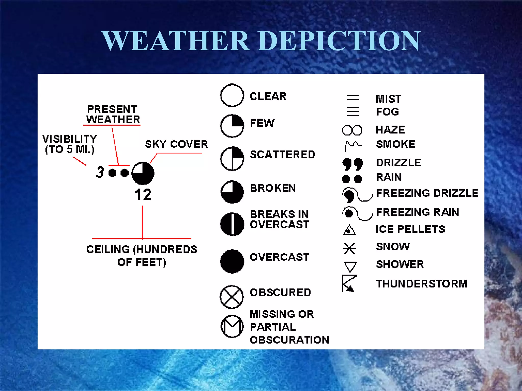WEATHER DEPICTION 