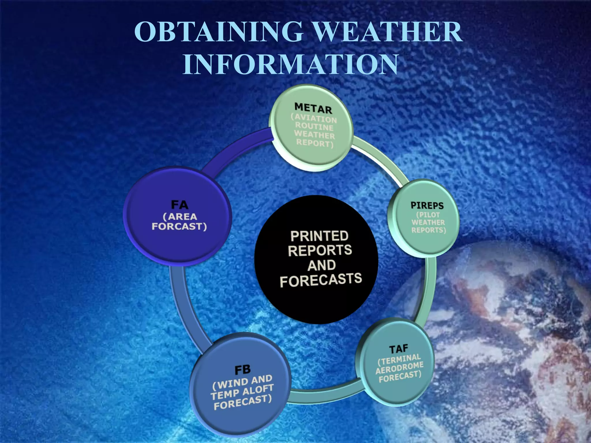 OBTAINING WEATHER INFORMATION  