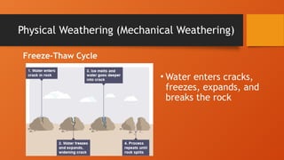 Physical Weathering (Mechanical Weathering)
Freeze-Thaw Cycle
• Water enters cracks,
freezes, expands, and
breaks the rock
 