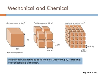 Weathering, Erosion and Soil
