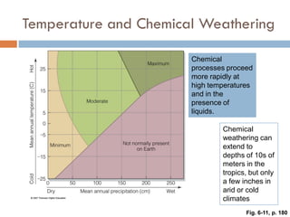 Weathering, Erosion and Soil