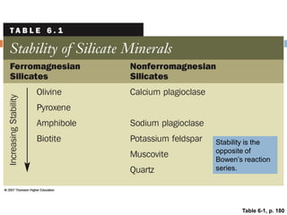 Weathering, Erosion and Soil