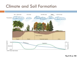 Weathering, Erosion and Soil